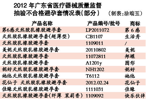 數(shù)據(jù)圖表。
