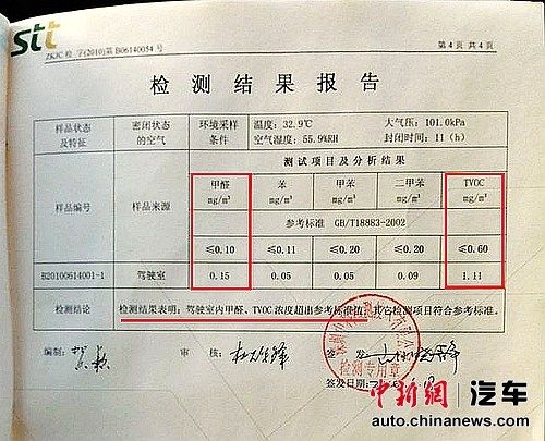 羅女士提供車內空氣檢測報告。