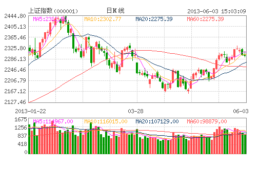 A股6月未見(jiàn)開門紅 新經(jīng)濟(jì)模式仍為投資方向