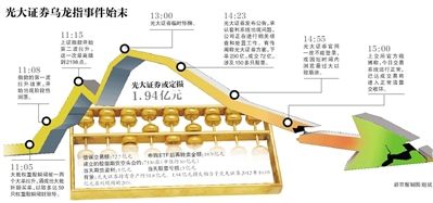 8月17日，北京的一家光大證券。圖/CFP