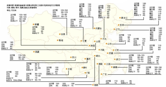 各地公務(wù)員購(gòu)房補(bǔ)貼面積。