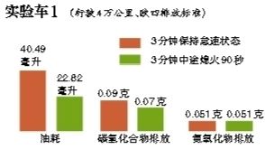“停車超3分鐘熄火”今天立法聽(tīng)證