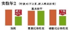 “停車超3分鐘熄火”今天立法聽(tīng)證