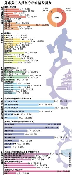 離開，或是留下，這是一個問題。