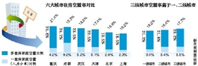 沈陽有條件松綁住房限購(gòu)