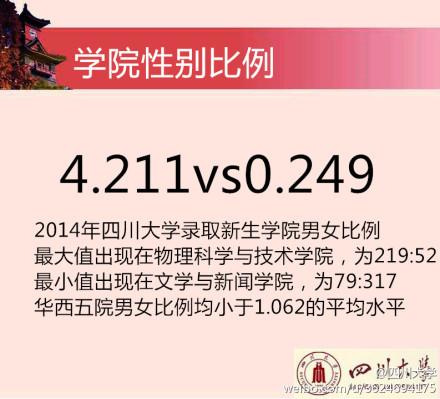 2014川大新生花邊數(shù)據(jù)。 圖據(jù)四川大學(xué)官方微博