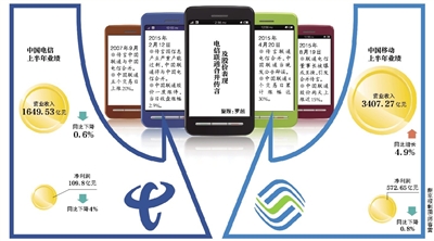 聯(lián)通電信或合并？三大運(yùn)營(yíng)商被曝將換一把手