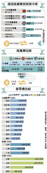 李克強(qiáng)總理在一季度經(jīng)濟(jì)形勢(shì)座談會(huì)上敦促提網(wǎng)速降網(wǎng)費(fèi)，工信部很快做出回應(yīng)。人們似乎一下子看到了提速降費(fèi)的希望，新京報(bào)記者多方走訪、體驗(yàn)，采訪運(yùn)營商，試圖揭開這一步還有多遠(yuǎn)。