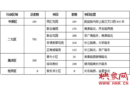 此次公共租賃住房輪候供應(yīng)的17個(gè)項(xiàng)目2517套住房信息。