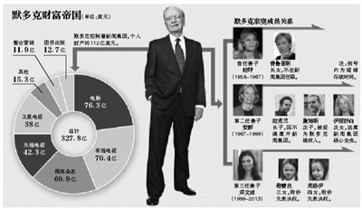 身材高挑的鄧文迪，結(jié)過(guò)兩次婚，都是比自己年齡大很多的男人。