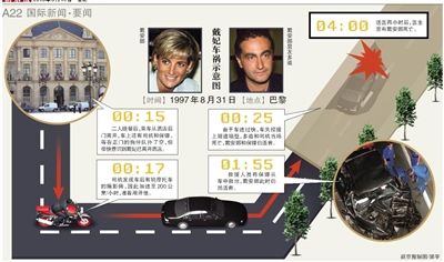 英國警方17日說，正在評估戴安娜王妃死因的新信息，包括戴安娜之死可能與英國特種空軍突擊隊有關。警方還表示，這不是重啟調(diào)查。