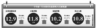 數(shù)據(jù)。