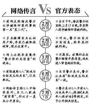 案情解析。