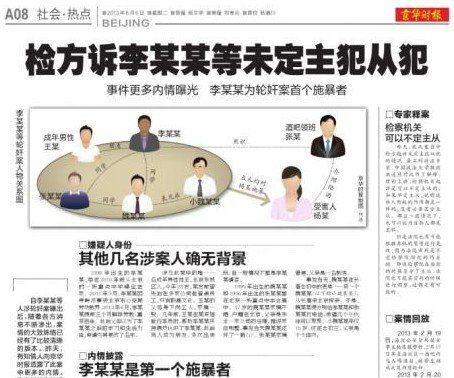 媒體報(bào)道李某某輪奸案。