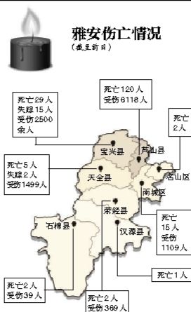 截至昨日蘆山地震共造成196人遇難，21人失蹤，13484人受傷，200余萬(wàn)人受災(zāi)。
