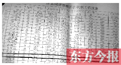 　葉縣河道管理所在職職工情況表中，1992年3月出生的趙滋航赫然在列