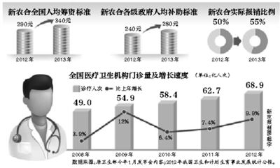 年內，部分試點省份的醫(yī)保患者，有望跨省就醫(yī)并享受即時結算，不用為醫(yī)藥費報銷往返奔波。