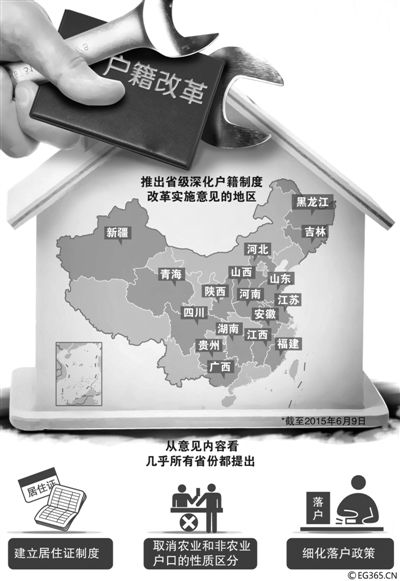 “地方版”戶籍制度改革意見(jiàn)正加速出臺(tái)。