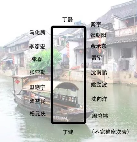 身價(jià)多少，才能參加烏鎮(zhèn)的“大佬”飯局？