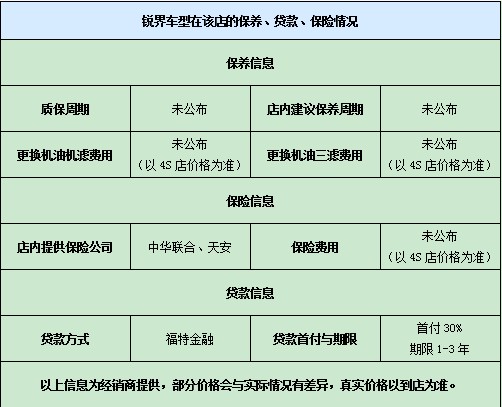 銳界車型在該店的保養(yǎng)、貸款、保險(xiǎn)情況