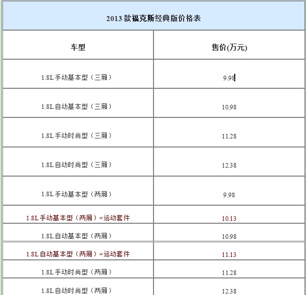 2013款?？怂菇?jīng)典版價格表