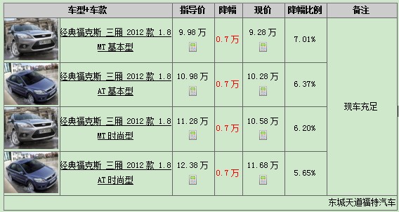 經(jīng)典?？怂箞?bào)價(jià)