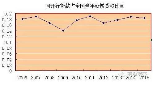 中國經(jīng)濟靠什么？“財政二部”國開行才是定海神針