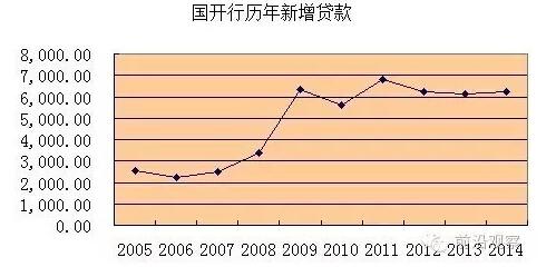 中國經(jīng)濟靠什么？“財政二部”國開行才是定海神針