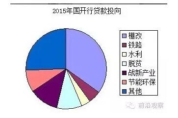 中國經(jīng)濟靠什么？“財政二部”國開行才是定海神針
