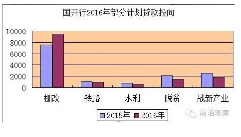 中國經(jīng)濟靠什么？“財政二部”國開行才是定海神針