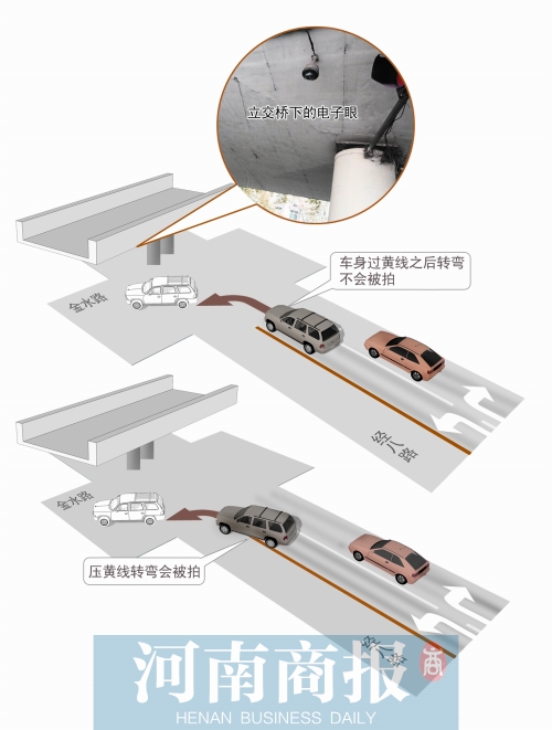 鄭州電子眼抓拍前十路口公開(kāi) 一路口每天150輛車(chē)被拍