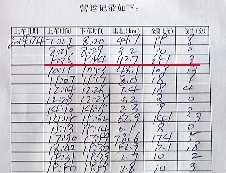 紀(jì)小剛的營運記錄顯示,4日上午,18分鐘拉了251元。