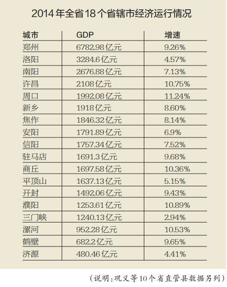 2014年全省18個省轄市經(jīng)濟(jì)運(yùn)行情況 2014年全省18個省轄市經(jīng)濟(jì)運(yùn)行情況