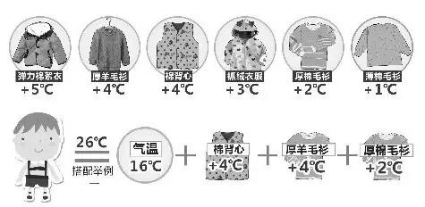 強冷空氣+雨 鄭州終于要下雪了！最低氣溫-6℃！