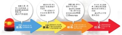 頭一天還是陽(yáng)光明媚，再睜眼已霾伏四起。受不利的氣象條件影響，昨天中午起，北京大部分地區(qū)均陷入重度污染中。