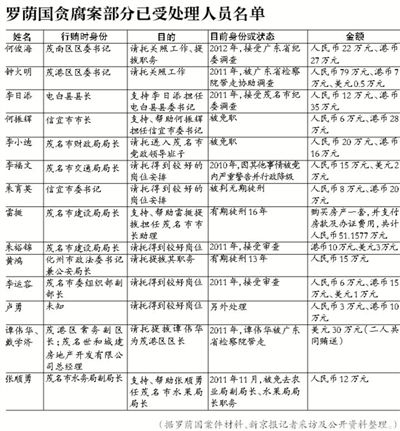 當(dāng)年該案因穩(wěn)定因素，放過160多名涉案官員，中央巡視組要求復(fù)查