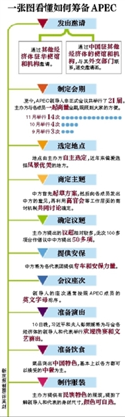 這樣一場萬眾矚目的盛會，中國是如何籌備的呢？
