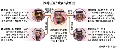 　沙特阿拉伯國王薩勒曼29日凌晨發(fā)布國王令，宣布重立王儲、副王儲和更換外交大臣等一系列重大人事任命。