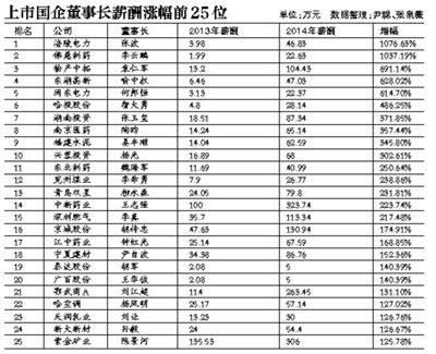 在新一輪國企改革中，高管的薪酬體制依舊會牽動公眾的情緒。