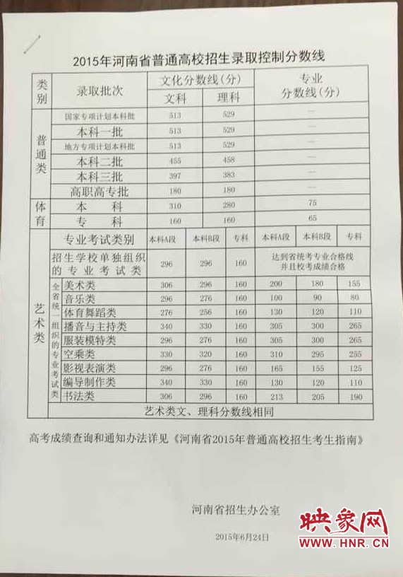 2015年河南高考錄取分?jǐn)?shù)線(xiàn)