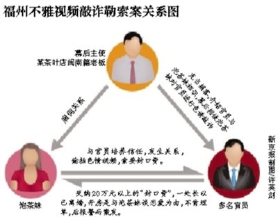 今年5月29日，福州市紀委通報3名處級干部嚴重違反社會主義道德，福州官場流傳半年之久的福州版“雷政富事件”開始漸次曝光。