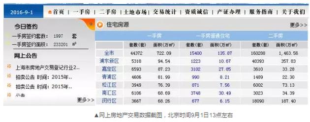 令人不解的是，到了下午15時許，成交套數(shù)和成交面積變成了零。