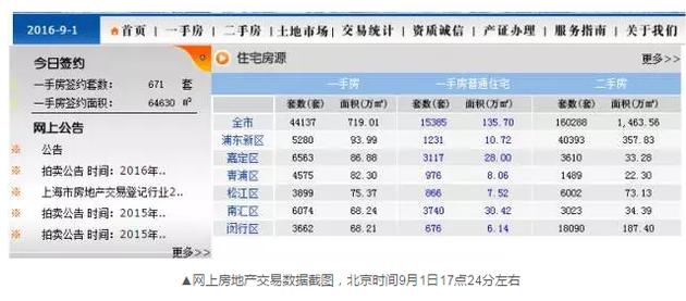 為什么會出現(xiàn)這樣的數(shù)據(jù)變化？目前記者尚未獲得相關(guān)的解答。