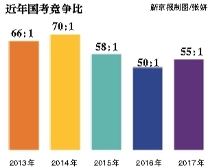 昨日，崇文門中學(xué)考點(diǎn)，將近開考的九點(diǎn)鐘，一位考生走進(jìn)考場(chǎng)。新京報(bào)記者 彭子洋 攝