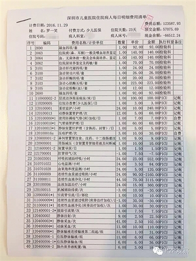 劉俠風(fēng)公布的羅一笑住院費(fèi)用清單。網(wǎng)絡(luò)截圖