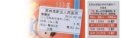 圖為陳醫(yī)生開的服用劑量是2.5毫升，右為藥盒上標(biāo)注的用藥劑量，11個(gè)月應(yīng)為0.8毫升。