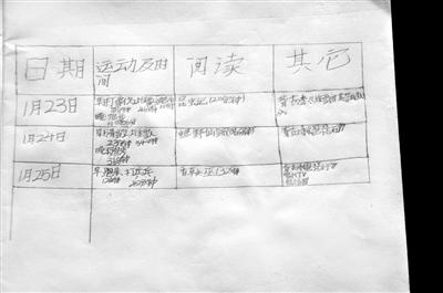 這三天情況咋樣？因做難題用過一次手機(jī)