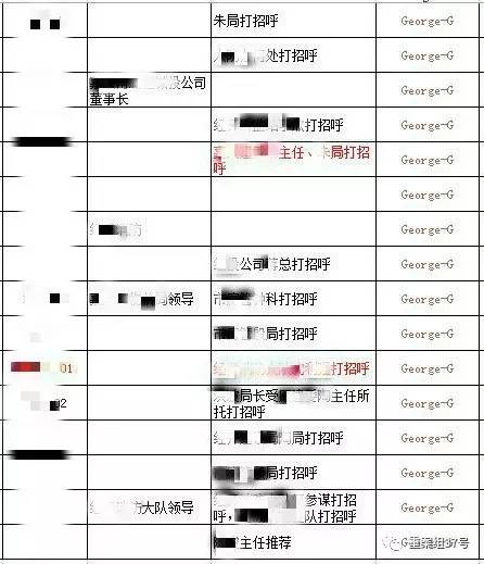　▲“香港興業(yè)·璟頤灣關(guān)系戶記錄總表”底頁(yè)（局部），找“關(guān)系”打招呼的預(yù)約購(gòu)房者共229人。      文件截圖