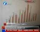 霧霾少了35天 你感覺(jué)到了嗎？